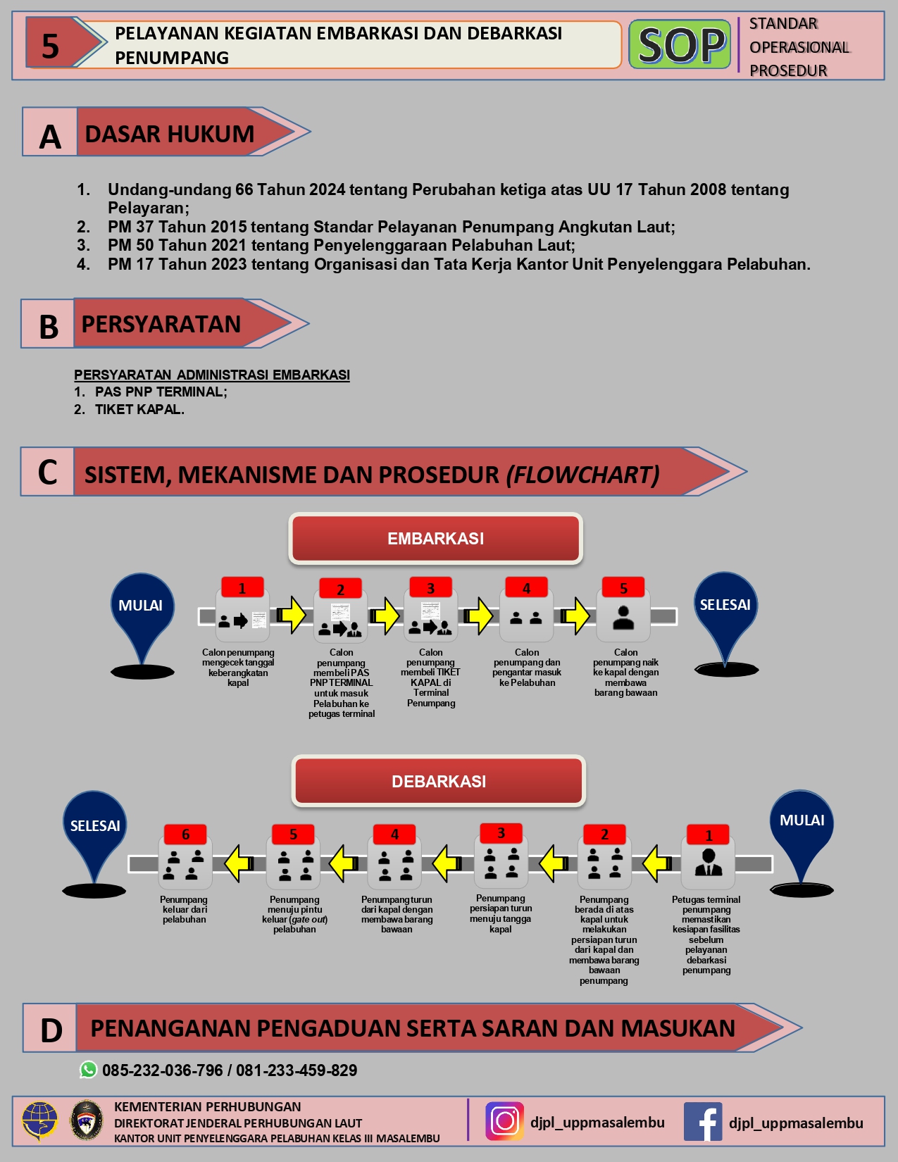 SOP EMBARKASI DAN DEBARKASI PENUMPANG_page-0001.jpg